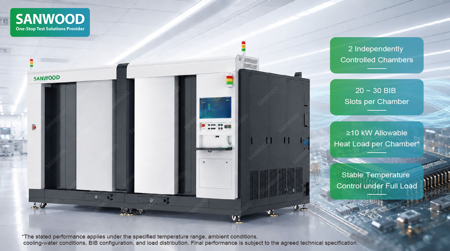 Memory Burn-in Test System: Designed Around Your Test Process