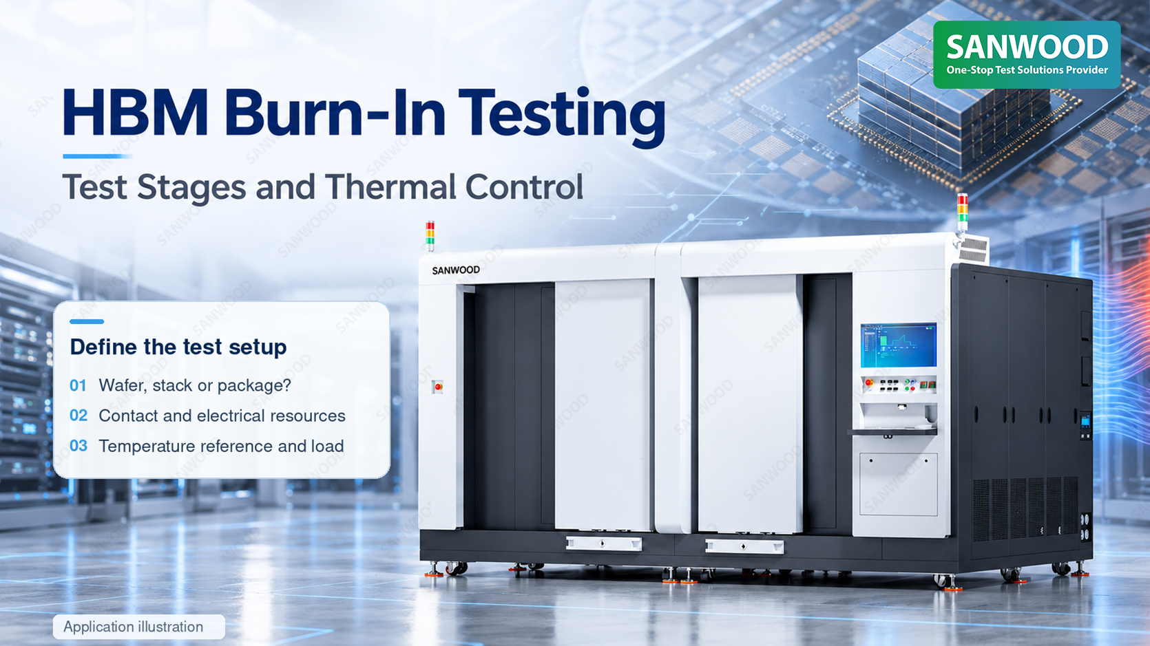 HBM Burn-In Testing: Test Stages and Thermal Control|SANWOOD